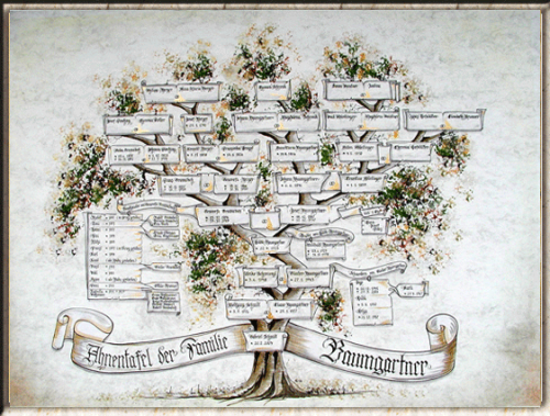 Ahnen- oder Vorfahrentafel.