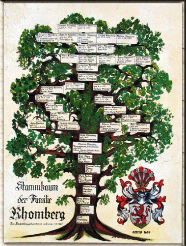 Stammbaum auf echt Pergament mit Wappen.